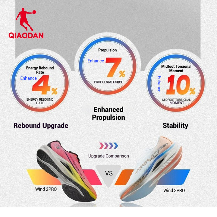 รองเท้าวิ่ง Qiaodan WIND 3.0 Pro สำหรับฤดูหนาวและมาราธอน QDB023254298 — รองเท้ากีฬา แบรนด์ Qiaodan ของแท้ 100% เช็คราคาจาก Shopee Lazada thumbnail 7