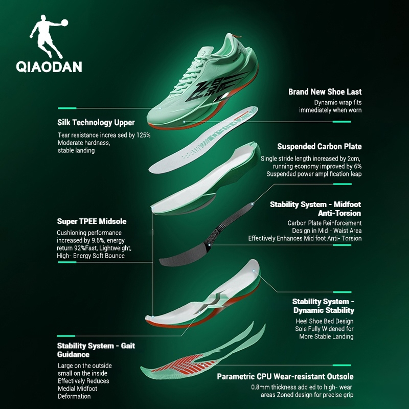 สีใหม่ Qiaodan Feiying PB6.0 รองเท้าวิ่งผู้หญิง Professional Marathon Racing แผ่นคาร์บอน QDB022261299 — รองเท้ากีฬา แบรนด์ Qiaodan ของแท้ 100% เช็คราคาจาก Shopee Lazada thumbnail 9