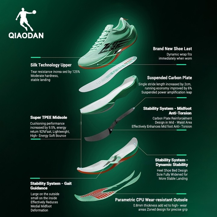 สีใหม่ Qiaodan Feiying PB6.0 รองเท้าวิ่งผู้หญิง Professional Marathon Racing แผ่นคาร์บอน QDB022261299 — รองเท้ากีฬา แบรนด์ Qiaodan ของแท้ 100% เช็คราคาจาก Shopee Lazada thumbnail 9