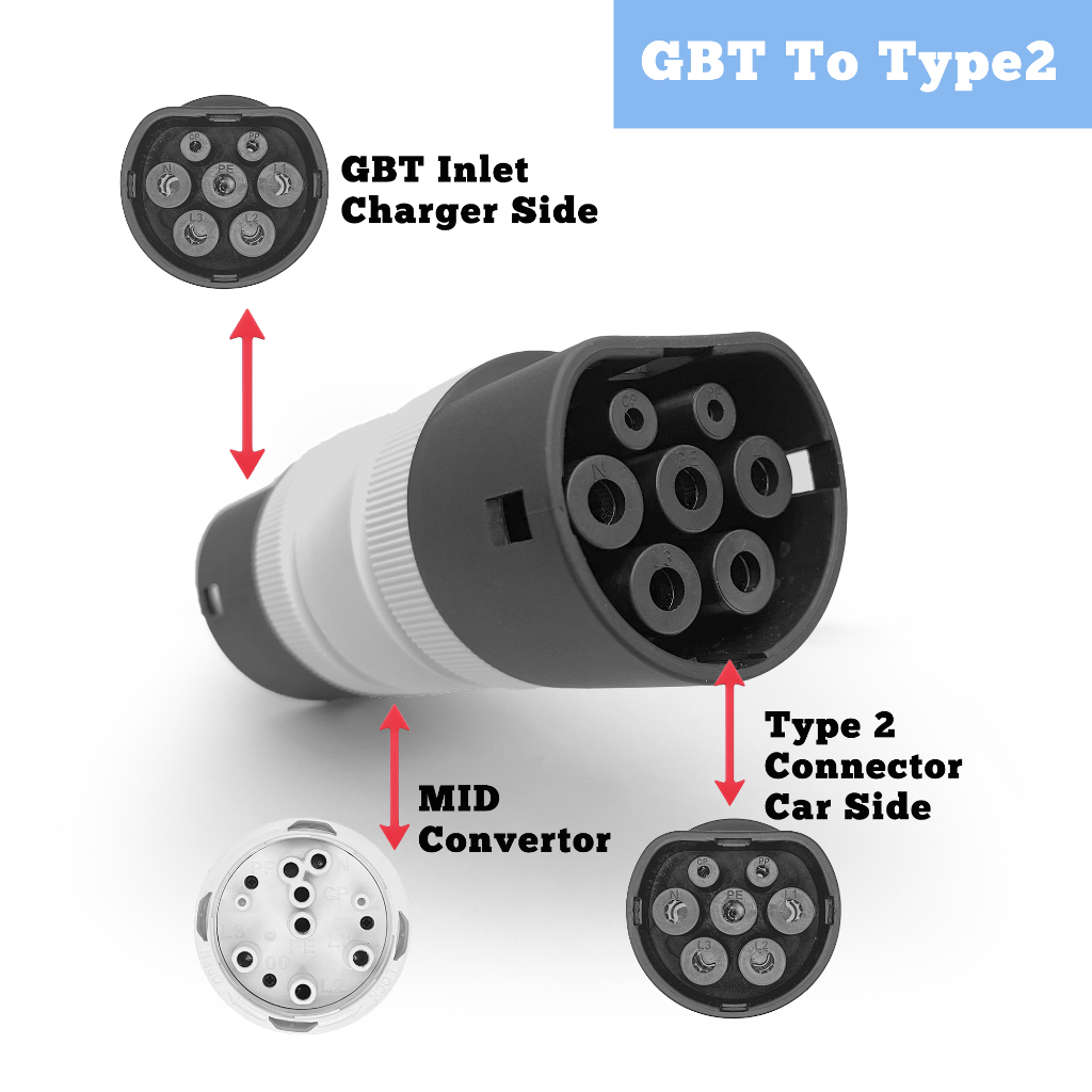 GBT to Type2,32A,Ev charger adapter,อะแดปเตอร์รถรางพลังงานใหม่มาตรฐาน ...