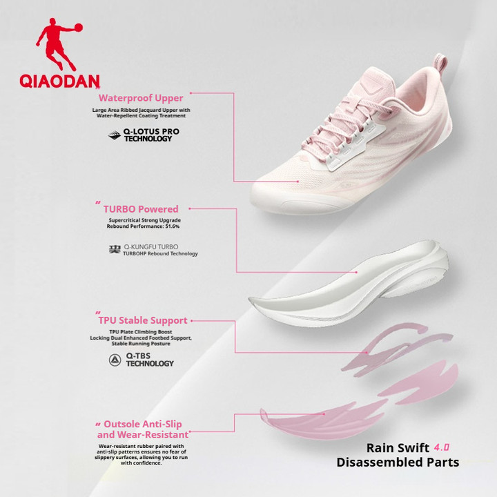 Qiaodan Rain Swift 4.0 รองเท้าวิ่งกีฬาผู้หญิงกันน้ําน้ําหนักเบา Shock-Absorbing QXB022244003 — รองเท้ากีฬา แบรนด์ Qiaodan ของแท้ 100% เช็คราคาจาก Shopee Lazada thumbnail 2