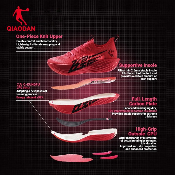 Qiaodan Feiying Plaid1.5+2.0 รองเท้าวิ่งผู้ชาย นุ่มเด้ง หน้าเท้ากว้าง คาร์บอน Breathable BM23240290 — รองเท้ากีฬา แบรนด์ Qiaodan ของแท้ 100% เช็คราคาจาก Shopee Lazada thumbnail 4