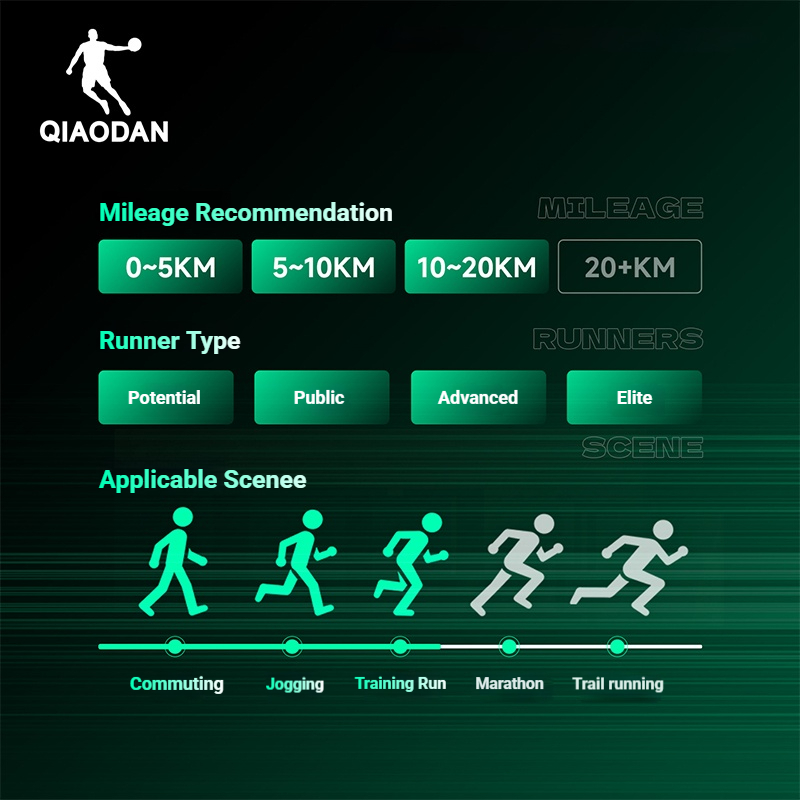Qiaodan FAST 4.0 รองเท้าวิ่งผู้ชาย Professional Cushioning Shock Absorption สบาย QXB023262225ร — รองเท้ากีฬา แบรนด์ Qiaodan ของแท้ 100% เช็คราคาจาก Shopee Lazada thumbnail 4