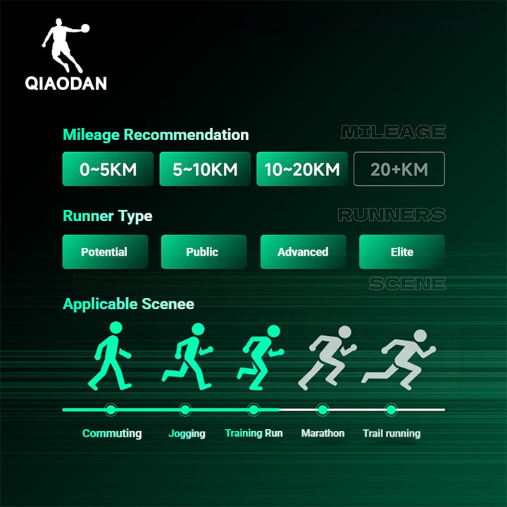 Qiaodan FAST 4.0 รองเท้าวิ่งผู้ชาย Professional Cushioning Shock Absorption สบาย QXB023262225ร — รองเท้ากีฬา แบรนด์ Qiaodan ของแท้ 100% เช็คราคาจาก Shopee Lazada thumbnail 4