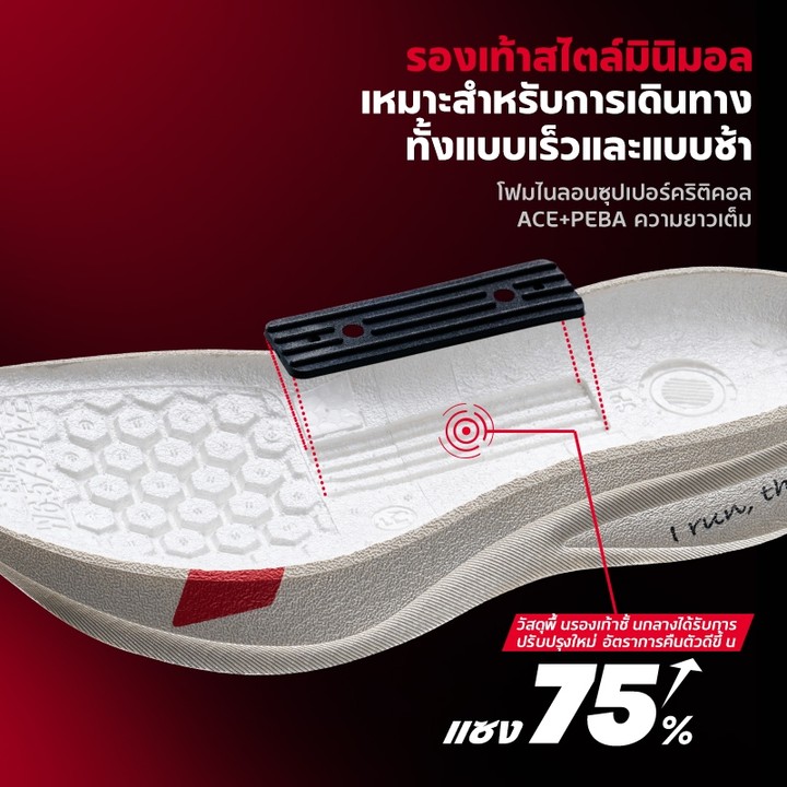 【XTEP】2000KM 5.0 PRO | รองเท้าวิ่งฝึกซ้อมระดับสุดยอด Super Trainer Running Shoes Full-length ACE Foam midsole — รองเท้ากีฬา แบรนด์ Xtep ของแท้ 100% เช็คราคาจาก Shopee Lazada thumbnail 3