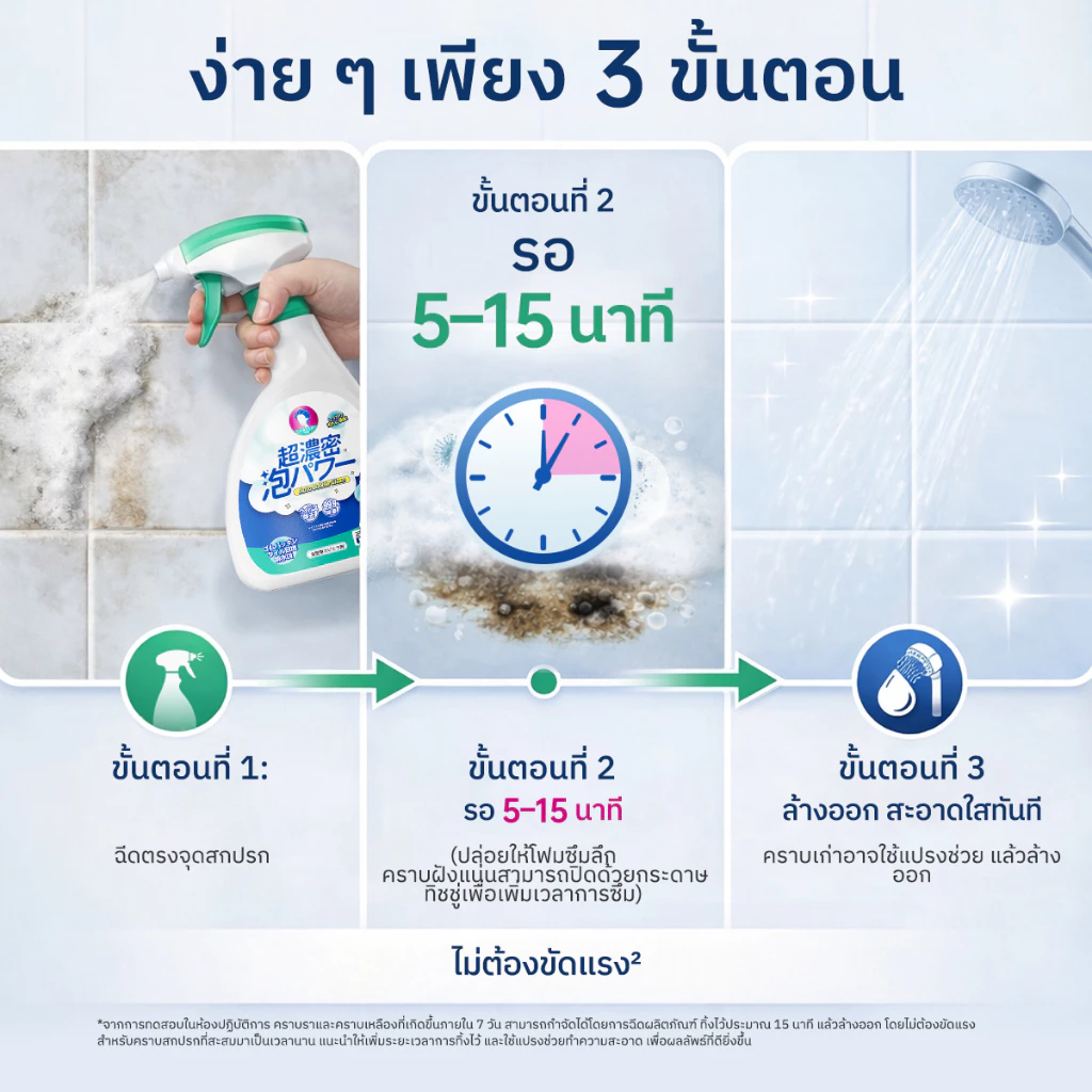 LOGESKI น้ำยาล้างห้องน้ำ โฟมทำความสะอาด ไม่ต้องขัด สลายคราบตะกรัน เชื้อรา คราบเหลือง ดับกลิ่น thumbnail 4