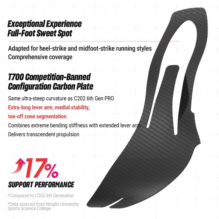 ANTA C202 7 ผู้ชายกีฬารองเท้าวิ่ง Professional Marathon Racing แผ่นคาร์บอนรองเท้า 1125D5575 — รองเท้ากีฬา แบรนด์ Anta ของแท้ 100% เช็คราคาจาก Shopee Lazada thumbnail 4
