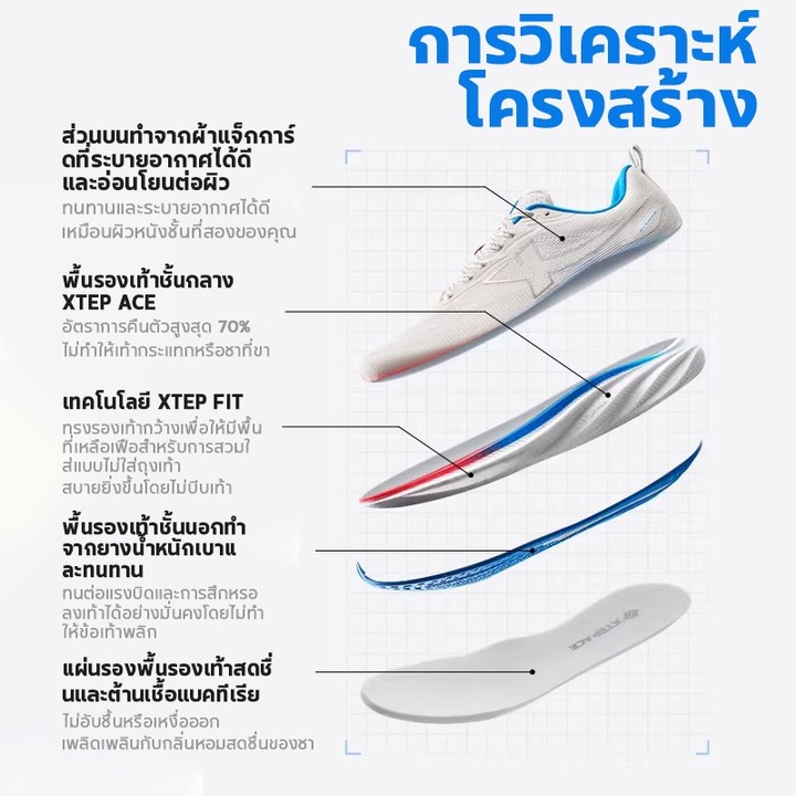 【xtep】 Pioneer 2.0 | รองเท้าวิ่งผู้ชาย ดีไซน์ลดแรงกระแทกด้วยน้ำหนักเบา สบายในการทดสอบสมรรถนะและวิ่งทั่วไป — รองเท้ากีฬา แบรนด์ Xtep ของแท้ 100% เช็คราคาจาก Shopee Lazada thumbnail 2