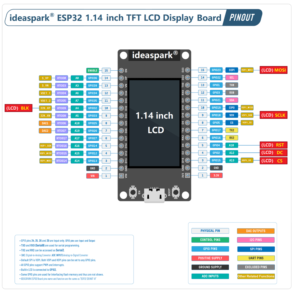 ideaspark® ESP32 Development Board พร้อมจอแสดงผล TFT LCD ขนาด 1.14 นิ้ว ...