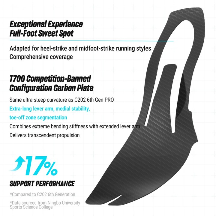 ANTA Men C202 7 รองเท้าวิ่ง สำหรับมาราธอนระดับโปร กะบังคาร์บอน — รองเท้ากีฬา แบรนด์ Anta ของแท้ 100% เช็คราคาจาก Shopee Lazada thumbnail 2