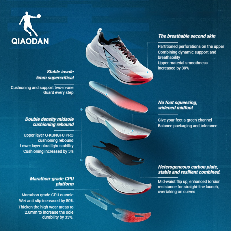 Qiaodan WIND 4PRO รองเท้าวิ่งผู้ชาย Marathon Racing Full-Palm Carbon Plate Rebound QDB023262291 — รองเท้ากีฬา แบรนด์ Qiaodan ของแท้ 100% เช็คราคาจาก Shopee Lazada thumbnail 5