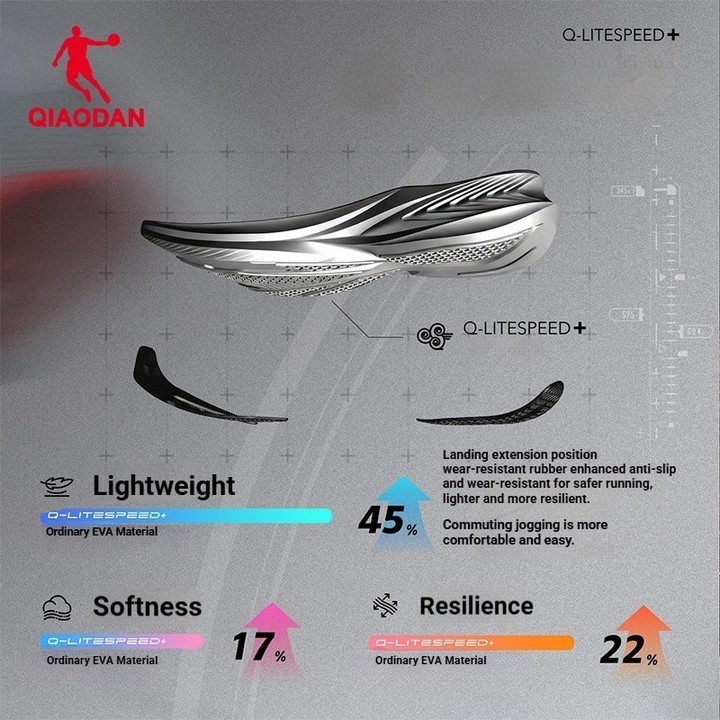 รองเท้าวิ่ง Qiaodan สำหรับเด็กและเยาวชน ออกแบบเพื่อกันกระแทก น้ำหนักเบาทราบและความสบายในการใช้งาน — รองเท้ากีฬา แบรนด์ Qiaodan ของแท้ 100% เช็คราคาจาก Shopee Lazada thumbnail 3