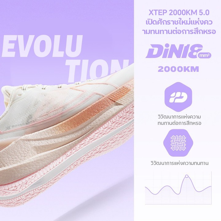 【xtep】2000KM 5.0 | New color for the Year of the Horse รองเท้าวิ่งฝึกซ้อมสำหรับผู้หญิง ทนทานและดูดซับแรงกระแทกได้ดี — รองเท้ากีฬา แบรนด์ Xtep ของแท้ 100% เช็คราคาจาก Shopee Lazada thumbnail 4