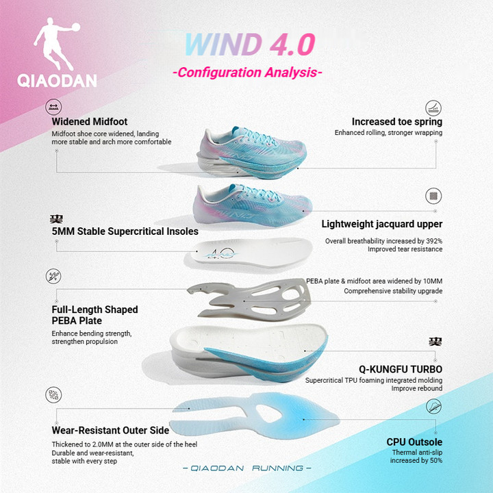 Qiaodan WIND 4.0 รองเท้าวิ่งผู้หญิง สำหรับการวิ่งมาราธอนและการฝึกซ้อม กันลื่น สวมใส่ง่ายQDB022262298 — รองเท้ากีฬา แบรนด์ Qiaodan ของแท้ 100% เช็คราคาจาก Shopee Lazada thumbnail 2