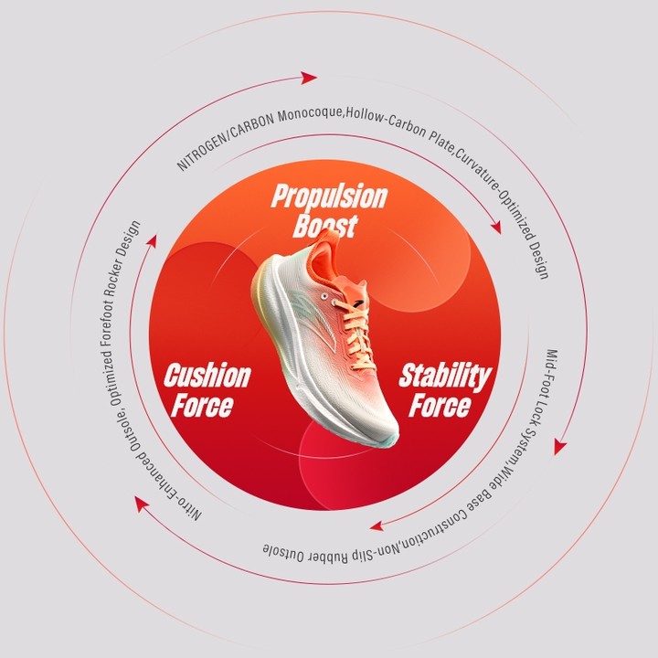 ANTA Men HP2 Running Shoes Professional Marathon Racing Carbon Plate Shoes 912535560 — รองเท้ากีฬา แบรนด์ Anta ของแท้ 100% เช็คราคาจาก Shopee Lazada thumbnail 2