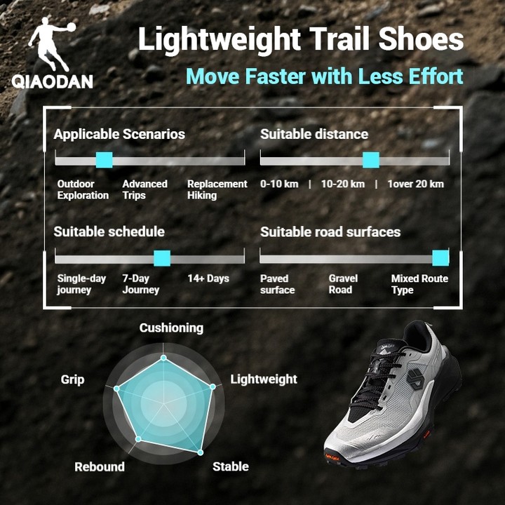 Qiaodan Mountain God 3.0 Trail Running Shoes กันลื่น เกาะดี ลุยทุกพื้นผิว Outdoor HikingQDF193262977 — รองเท้ากีฬา แบรนด์ Qiaodan ของแท้ 100% เช็คราคาจาก Shopee Lazada thumbnail 8
