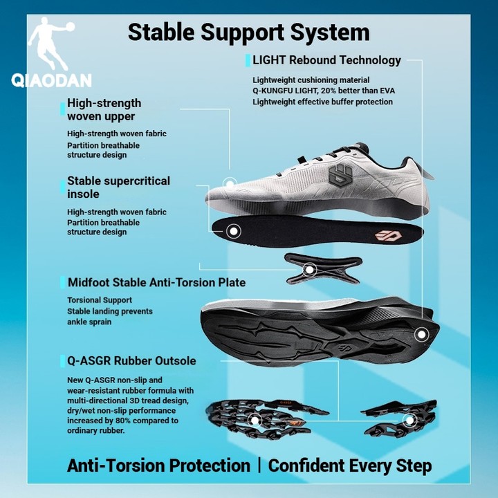 Qiaodan Mountain God 3.0 Trail Running Shoes กันลื่น เกาะดี ลุยทุกพื้นผิว Outdoor HikingQDF193262977 — รองเท้ากีฬา แบรนด์ Qiaodan ของแท้ 100% เช็คราคาจาก Shopee Lazada thumbnail 7