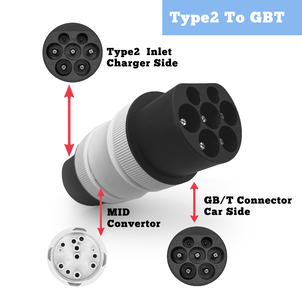 Type2 to GBT car ,อะแดปเตอร์รถยนต์ไฟฟ้า ปืน Type2 เป็นรถ GBT ปืนชาร์จ ...
