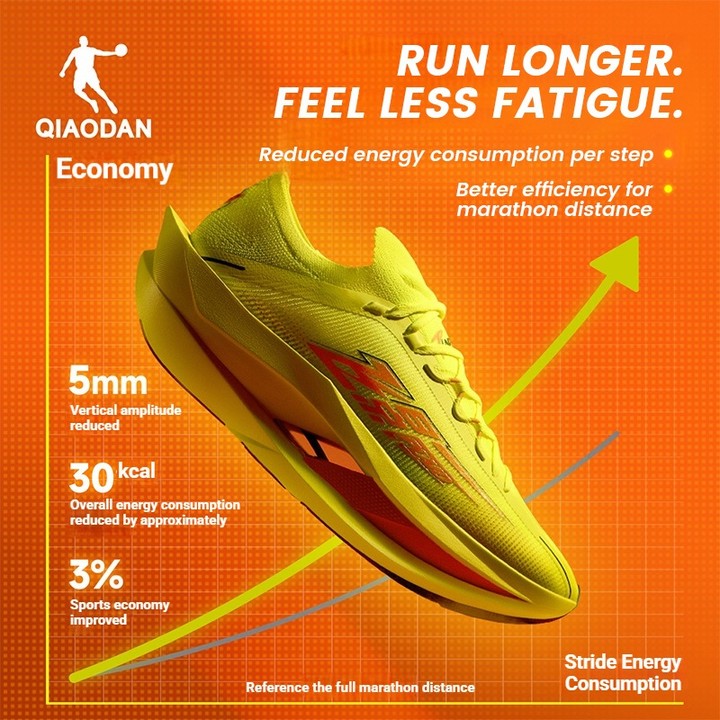 Qiaodan PLAID 3.0 รองเท้าวิ่งคาร์บอน Marathon Racing เบา เด้ง หน้าเท้ากว้าง QDB023262290 — รองเท้ากีฬา แบรนด์ Qiaodan ของแท้ 100% เช็คราคาจาก Shopee Lazada thumbnail 5