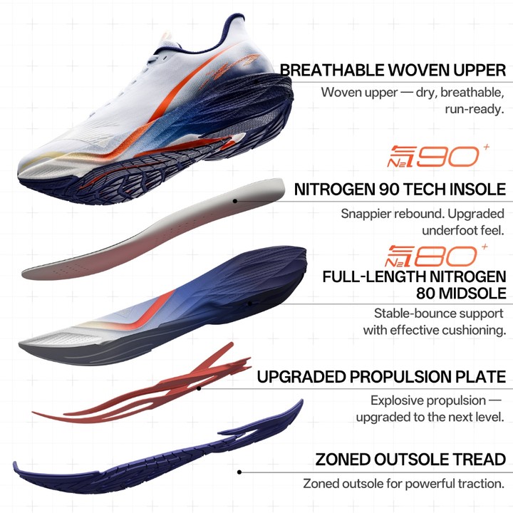 ANTA Men Mach 6 รองเท้าวิ่ง Professional Marathon Breathable รองเท้ากีฬาสบาย 112615583 — รองเท้ากีฬา แบรนด์ Anta ของแท้ 100% เช็คราคาจาก Shopee Lazada - รูปที่ 1