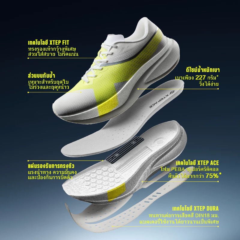 XTEP 2000KM 5.5 PRO รองเท้าวิ่ง FIT ทรงกว้าง รองเท้ากันน้ำ DIN18 เทคโนโลยีทนสึกหรอ PEBA โฟมเหนือจุดวิกฤติ รองเท้าวิ่งมาราธอน วิ่งฝึกซ้อมแข่งขัน thumbnail 2