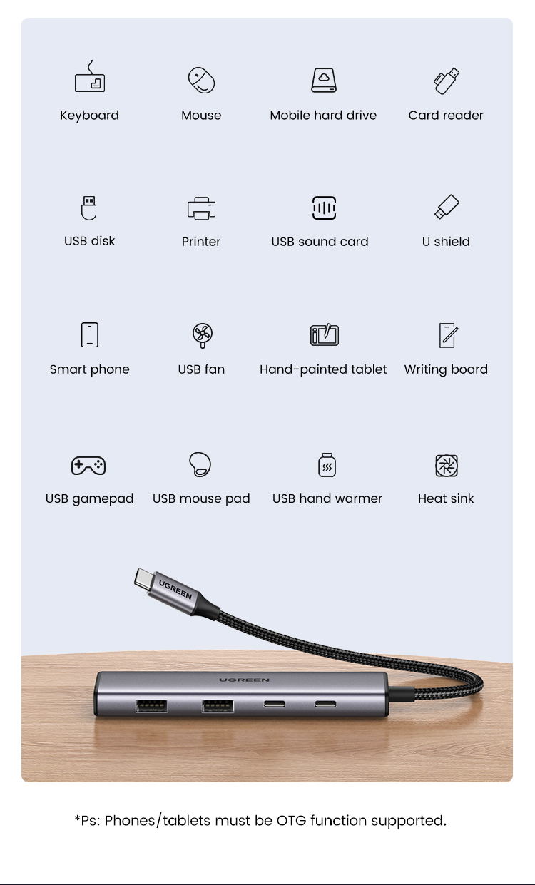 คำอธิบายเพิ่มเติมเกี่ยวกับ UGREEN Usb Hub Type C To 4 Usb 3.0 Hub To Type C อะแดปเตอร์ 5G สําหรับ compatible compatible for Macbook Pro Air M1 พีซีแล็ปท็อปอุปกรณ์เสริม Usb C Hub Splitter