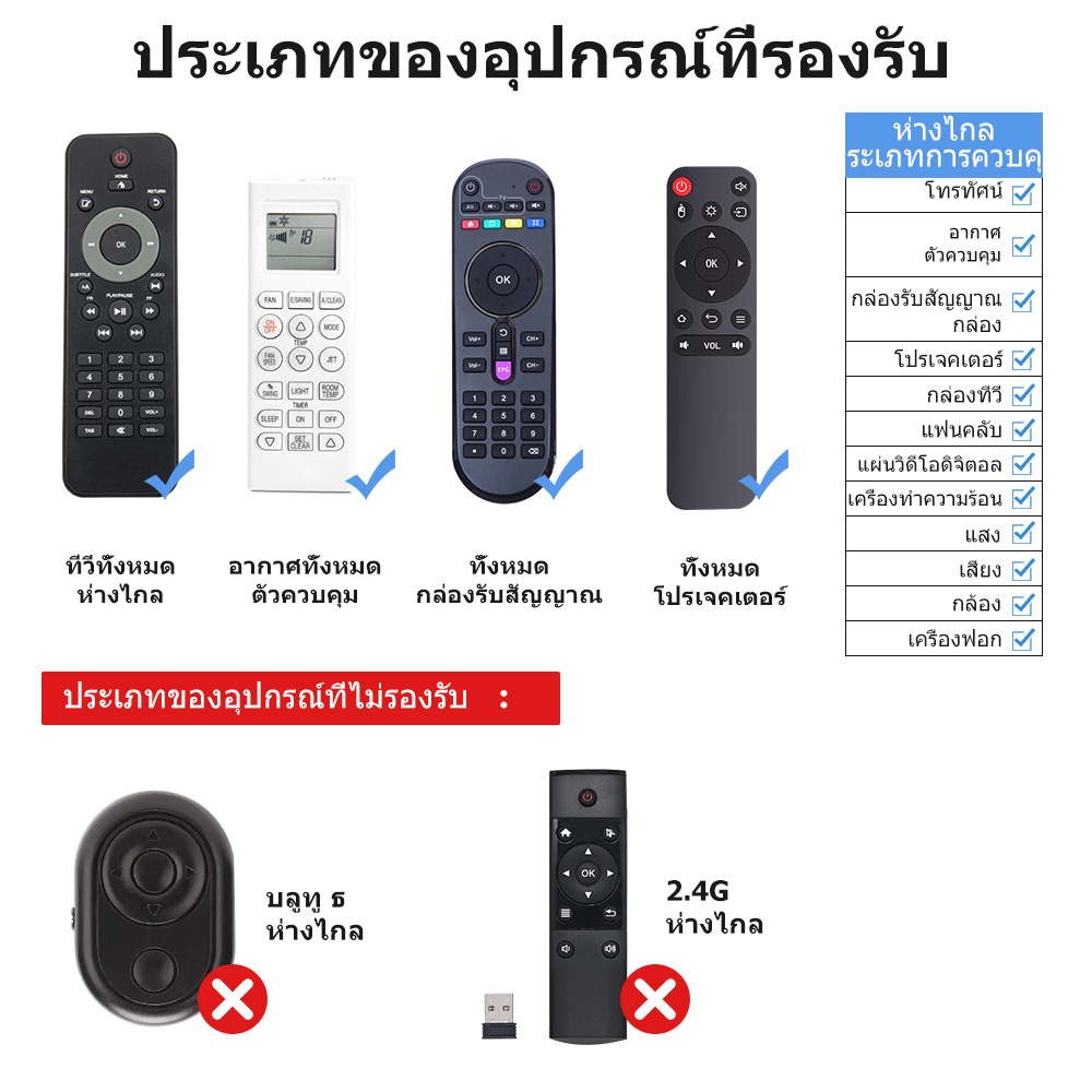 SMATRUL Tuya Smart IR Remote S08 S09 S11 Universal Remote Control รีโมท