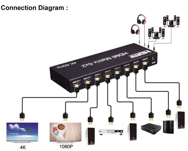 6x2 สวิตช์ HDMI Matrix 4K 60Hz HDMI Matrix 6 in 2 Out HDMI Video ...