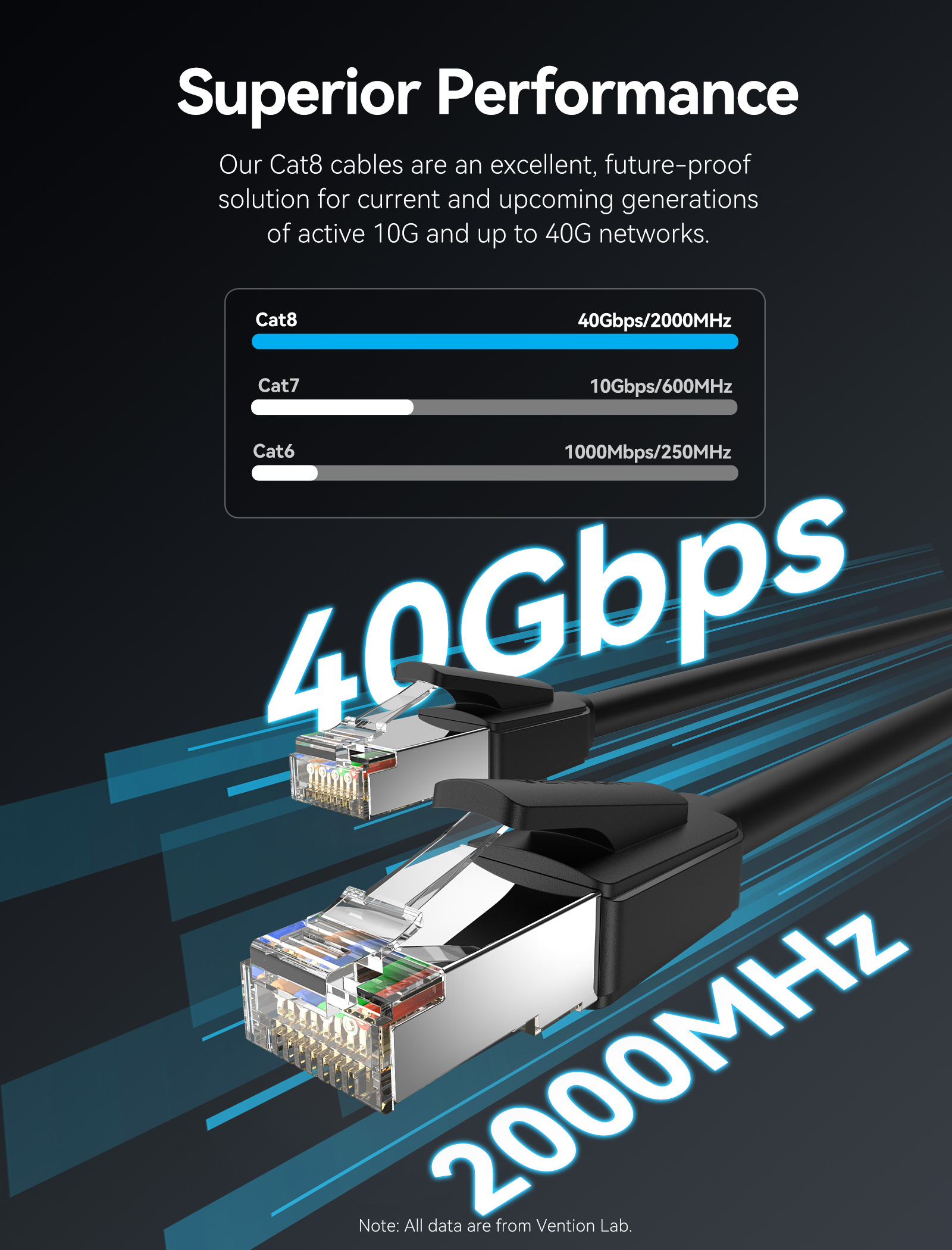 Vention Cat8 Ethernet Cable Gaming 40Gbps 2000MHz RJ45 Cat8 สายเคเบิล ...