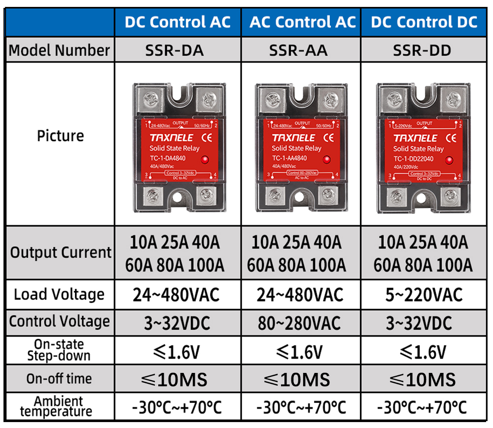SSR-25DA 25A SSR-40DA 40A SSR-25AA SSR-40AA SSR-40DD SSR-10A SSR-40DD ...