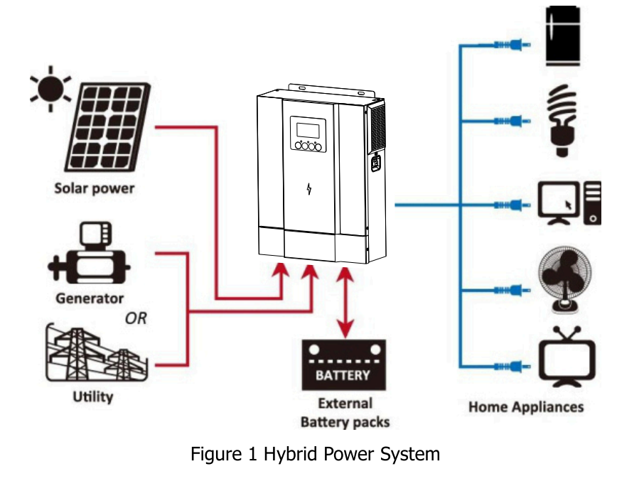 Powmr อัพเกรด MPPT 3.2KW Pure Sine Wave Off Grid Solar Hybrid อินเวอร์ ...
