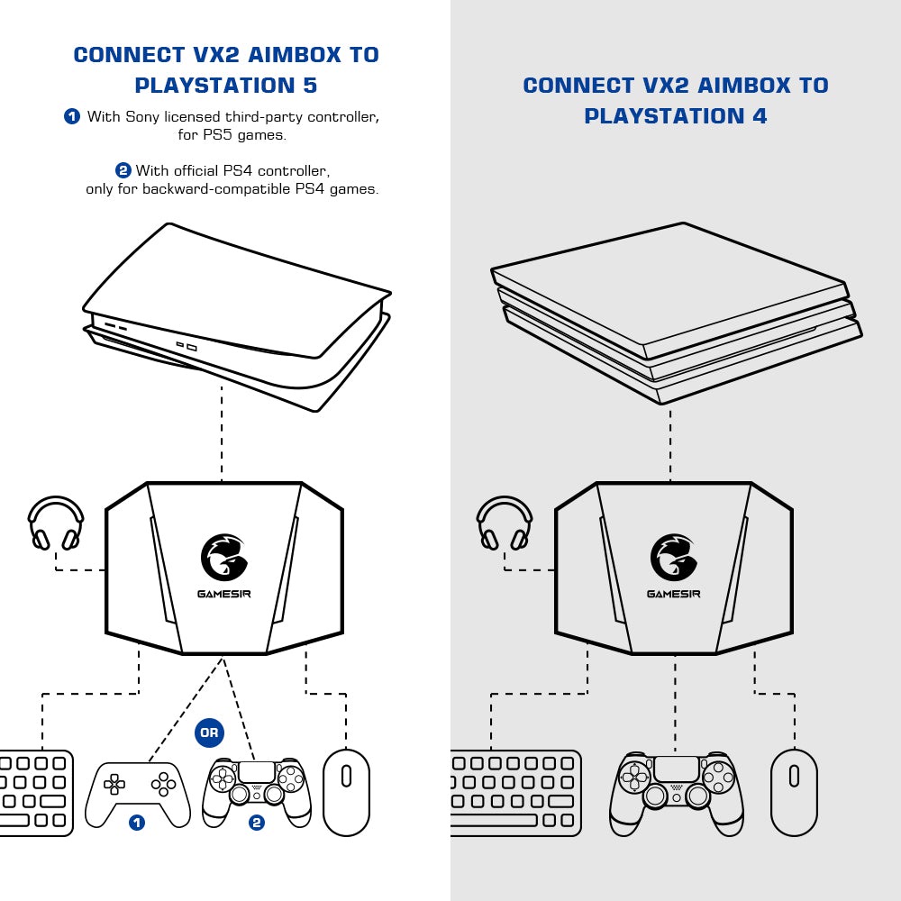 Gamesir Leadjoy VX2 AimBox VX อะแดปเตอร์ VX บอร์ดเมาส์คอนโทรลเลอร์อะแดป ...