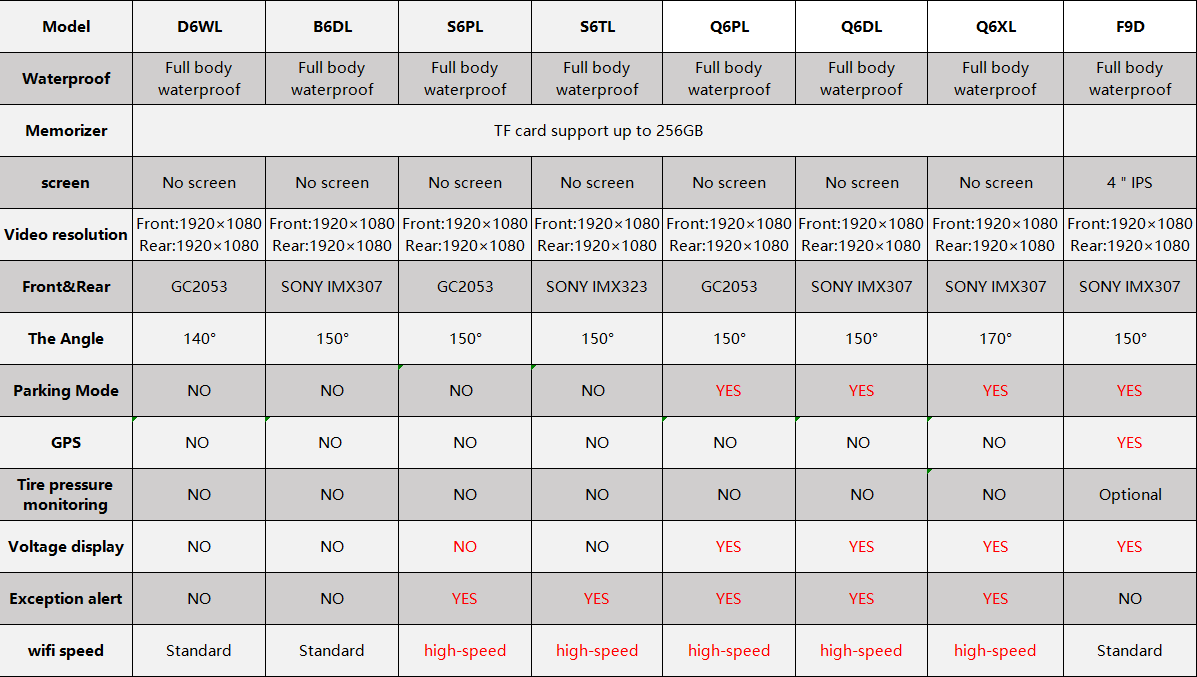 SYS VSYS เต็มร่างกายกันน้ำรถจักรยานยนต์กล้องบันทึก WiFi คู่ 1080P Full ...