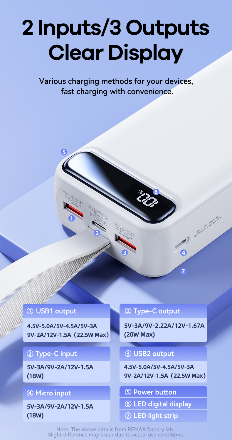 REMAX PowerBank Bole RPP-522 30000mAh PD22.5W Fast Charging พลังงาน ...
