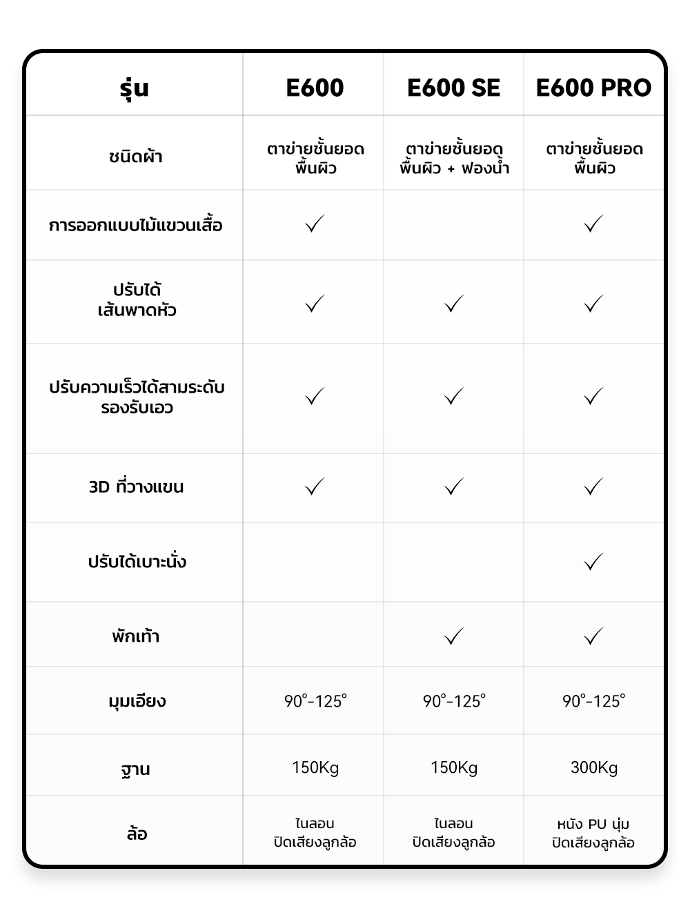 MUSSO รุ่น E600 PRO เก้าอี้สำนักงาน ergonomic ที่วางแขน 3D ปรับได้ เก้าอี้ออฟฟิศพร้อมพนักพิงศีรษะและเอวปรับได้ เก้าอี้สีเทา เก้าอี้สีดำ ราคาดี