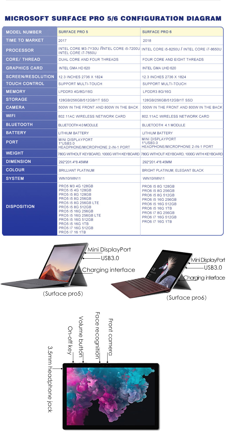 Microsoft Surface Pro6 Pro7Pro7+Pro8 Pro5 แล็ปท็อป 2 in 1 4G/8G/16GRAM ...