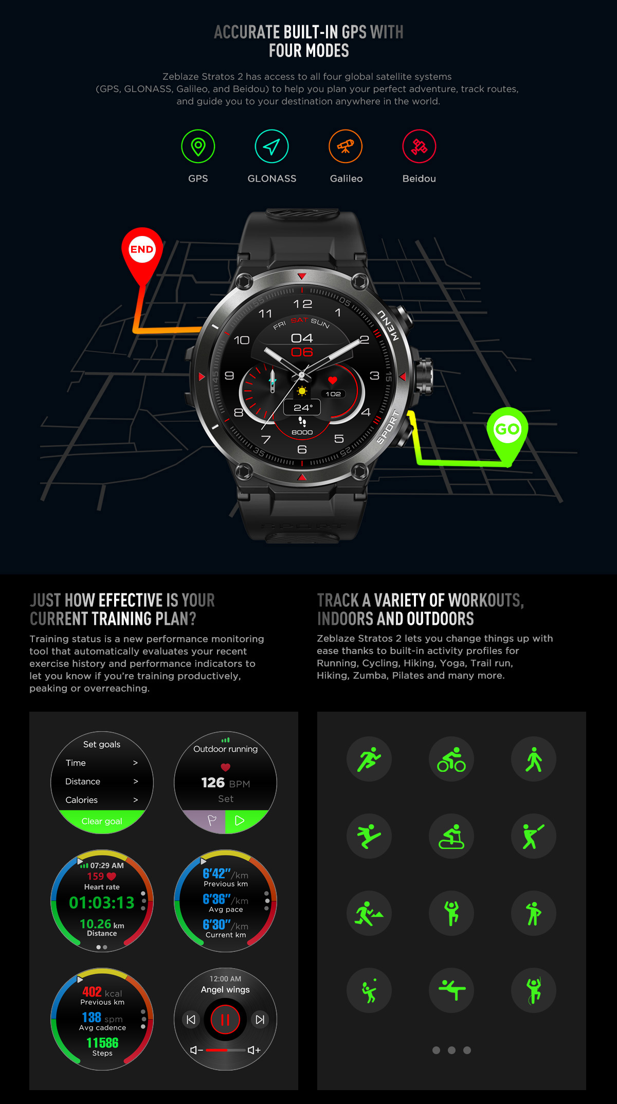 2022 Zeblaze Stratos 2 GPS