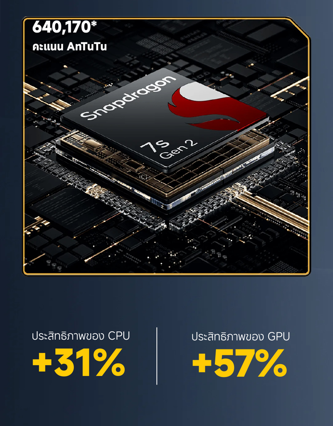 POCO X6 5G (12+256) / (12+512) | โทรศัพท์มือถือ ดีไซน์บางเบา กล้อง 64 MP ชาร์จเร็ว 67W 5100 mAh รับประกัน 15 เดือน