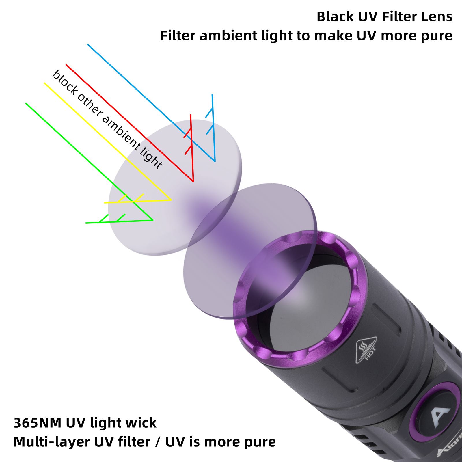 Alonefire SV101 UV 365nm ไฟฉายแบล็คไลท์ LED แบบชาร์จไฟได้ มองไม่เห็น ...