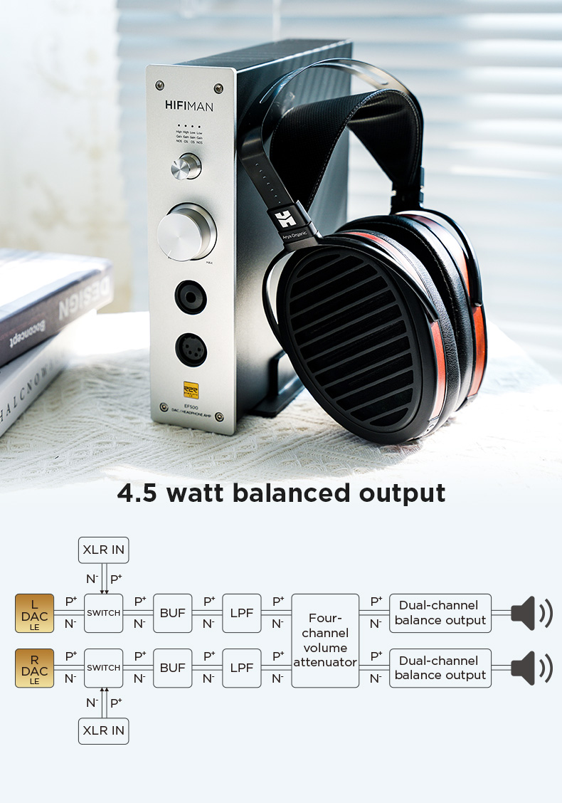 Hifiman EF500 หูฟัง DAC& เครื่องขยายเสียง พร้อมรองรับสตรีมมิ่งมีเดีย ...