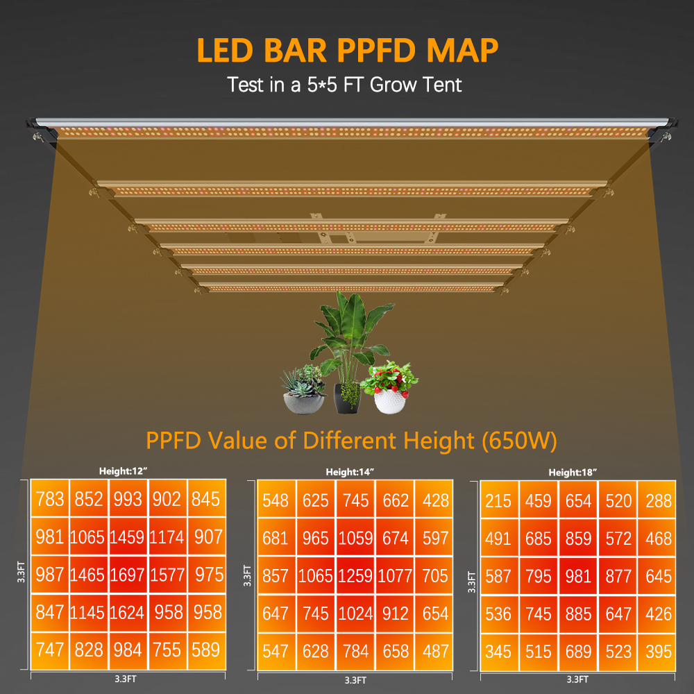1000W ไฟปลูก SamsungLM301H EVO 650W LED Grow Light Bar UV IR เปิด/ปิด ...
