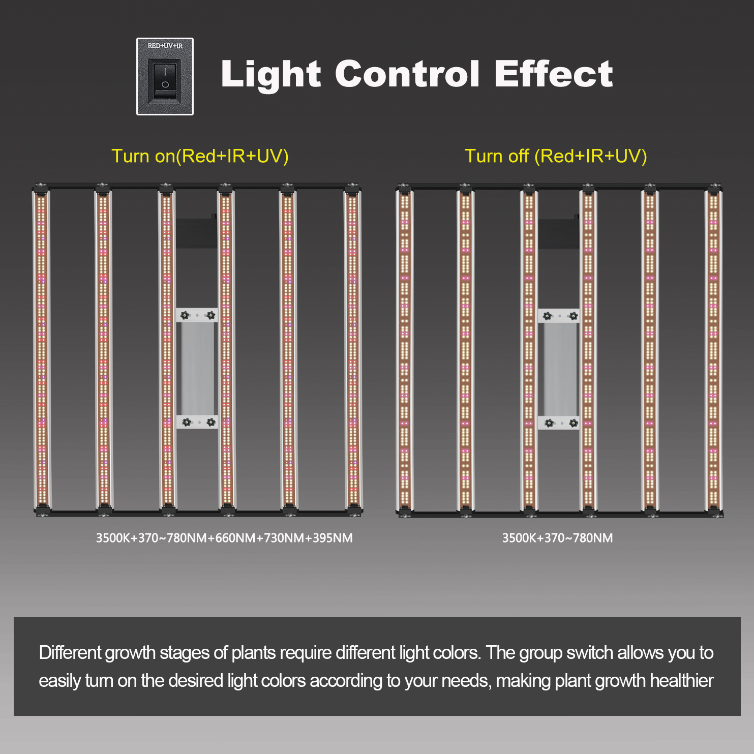 1000W ไฟปลูก SamsungLM301H EVO 650W LED Grow Light Bar UV IR เปิด/ปิด ...