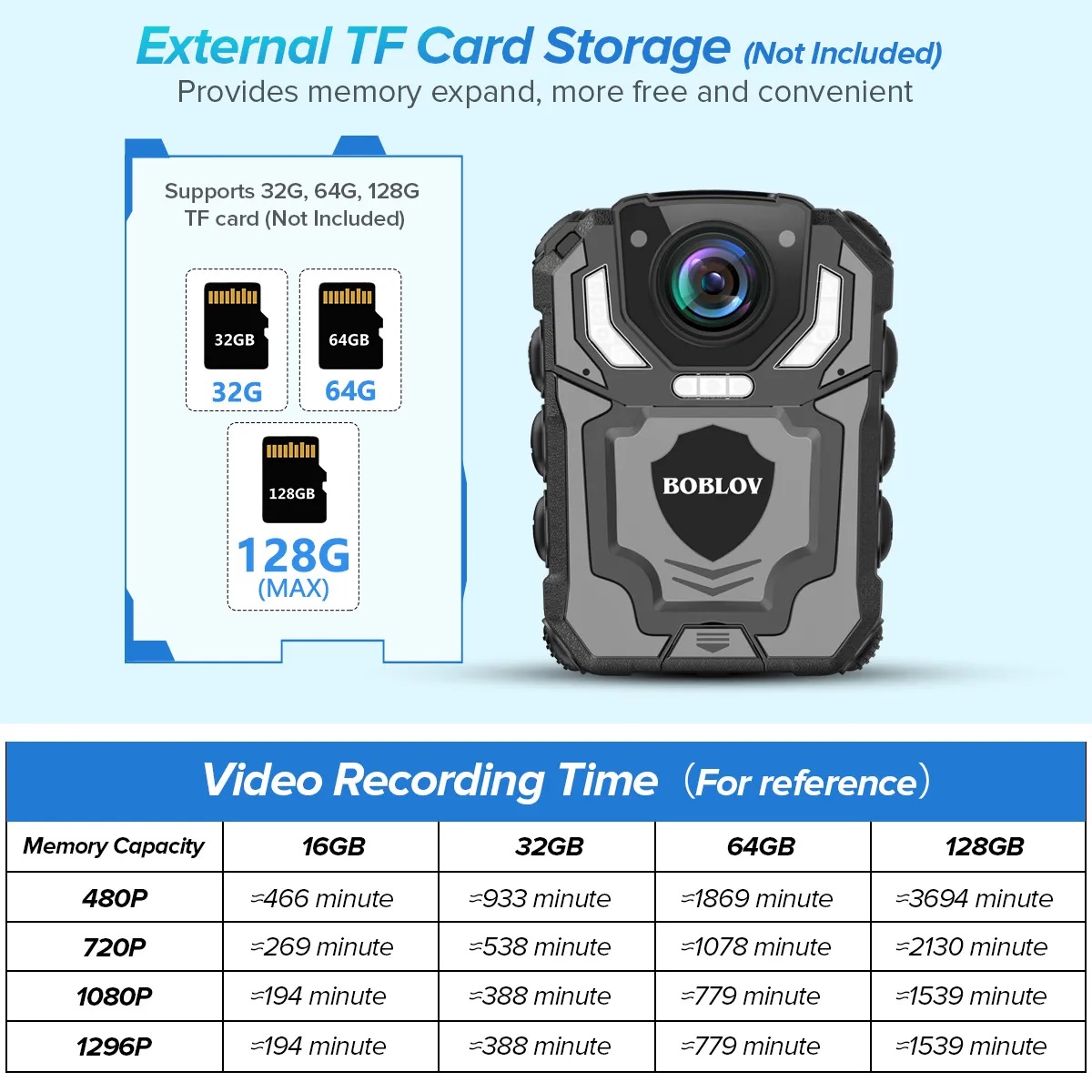 BOBLOV T5 Body Camera กล้องติดตัว แบตเตอรี่ 1800mAh บันทึกต่อเนื่อง 13 ชั่วโมง 1296P / 30FPS