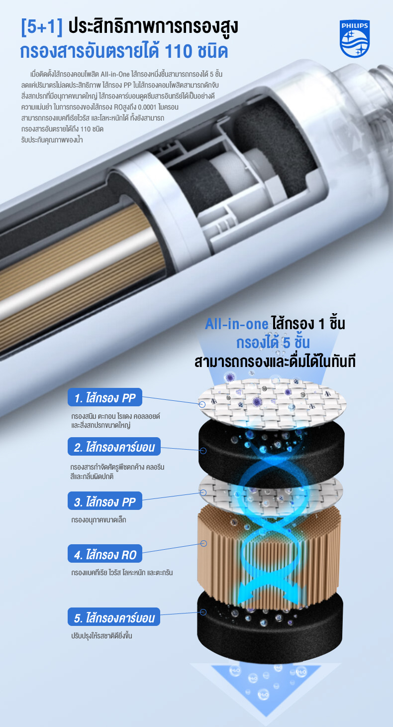 Philips water ADD6910 เครื่องกรองน้ำ เครื่องกรองน้ำดื่ม กรองได้5ชั้น ระบบ RO ปรับอุณหภูมิ 5 ระดับ