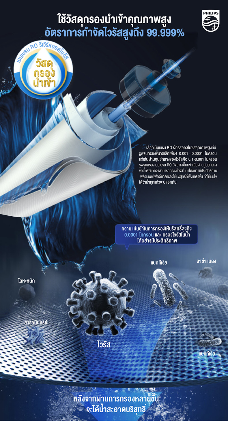 Philips water ADD6910 เครื่องกรองน้ำ เครื่องกรองน้ำดื่ม กรองได้5ชั้น ระบบ RO ปรับอุณหภูมิ 5 ระดับ