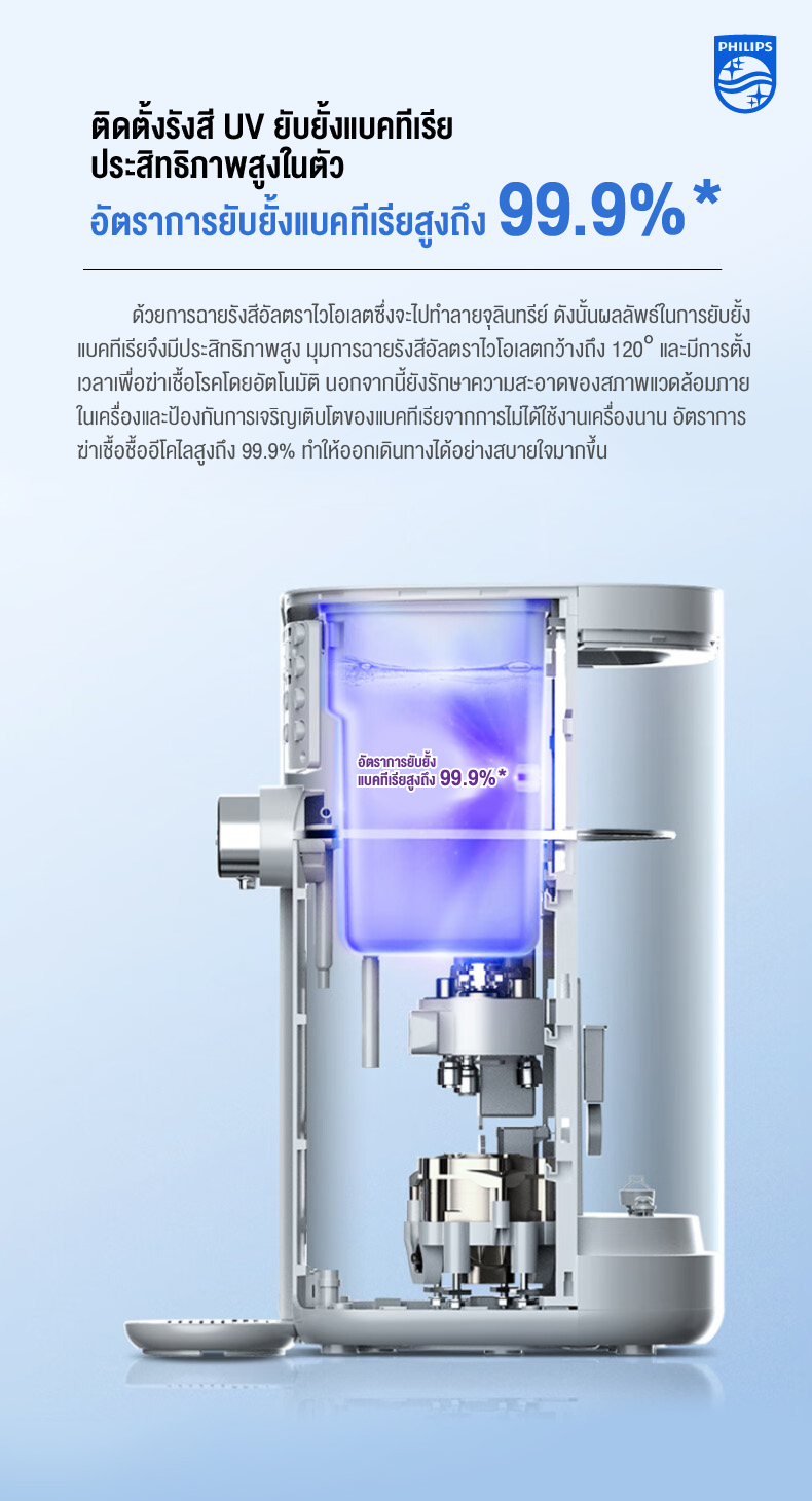 Philips water ADD6910 เครื่องกรองน้ำ เครื่องกรองน้ำดื่ม กรองได้5ชั้น ระบบ RO ปรับอุณหภูมิ 5 ระดับ