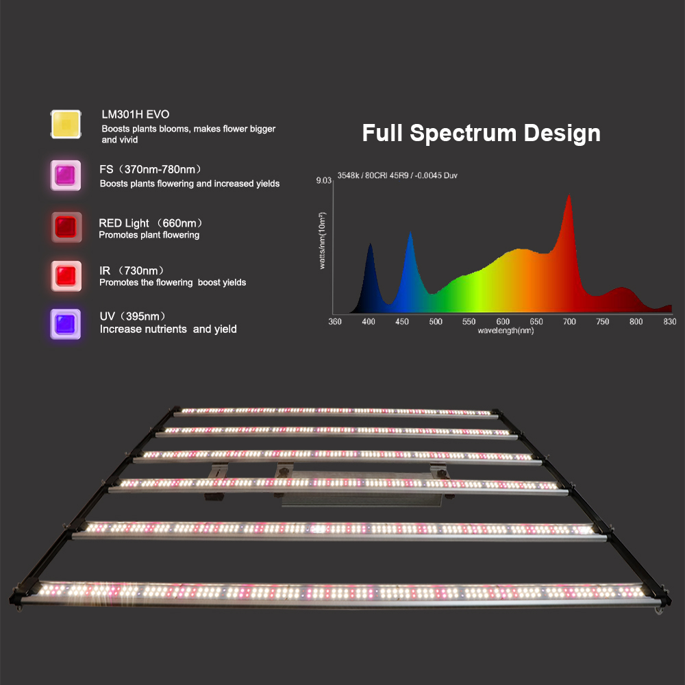 ไฟ LED เติบโตซัมซุงLM301H EVO 800W 1000W UV+IR เต็มสเปกตรัม 3000k+5000k ...