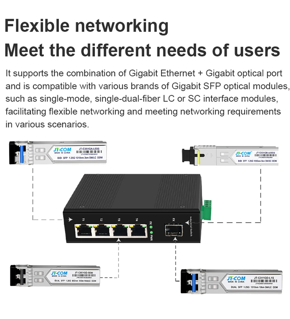 JT-COM Gigabit 4 port Ruggedized Switch Industrial 2 SFP And 4 RJ45 DiN ...