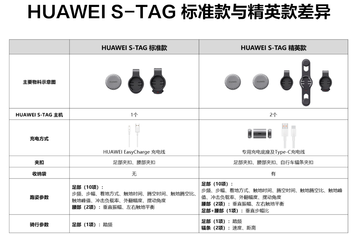 Huawei S-tag อุปกรณ์ป้องกันการสูญหาย มัลติฟังก์ชั่น motion sensor ...