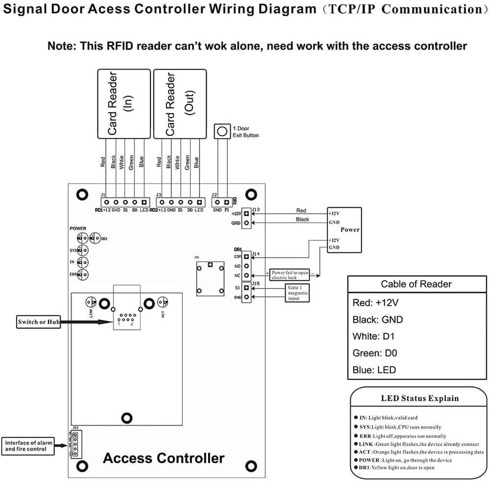 กันน ้ ํา 125KHz/13.56MHz RFID Wiegand 26/34 Bits Proximity Card Reader ...